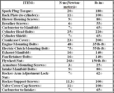 Head bolt torque specs briggs and stratton. Things To Know About Head bolt torque specs briggs and stratton. 